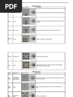 Minecraft Crafting Complete Recipe List