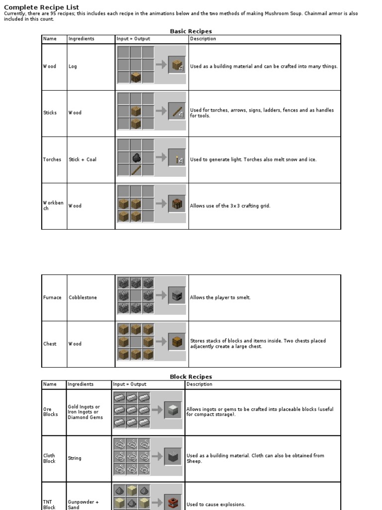 Minecraft Crafting Complete Recipe List Armour Building Materials