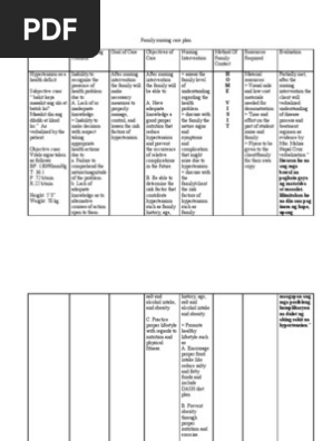 Family Nursing Care Plan Hypertension Nursing