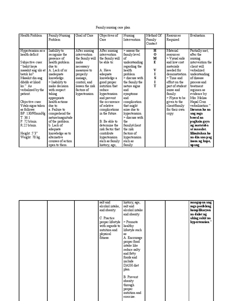 Family case study ppt image