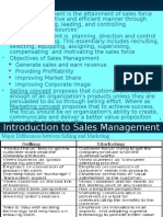 Sales & Distribution Management