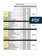 Revision Plan (Xi) : Subject Chapter Name Date Begin Date End Examinations