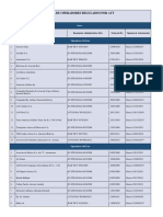 Lista de Operadores Regulados Por Att