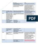 Cuadro Comparativo Test