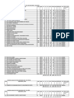 Tentative Vacancy CHSL Increased