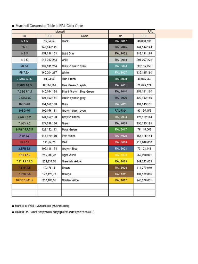 Cores Ral Vs Munsell | PDF