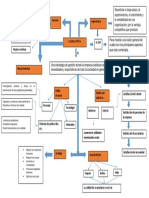 Mapa Conceptual