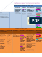 Neurotransmisores - tabla.pdf