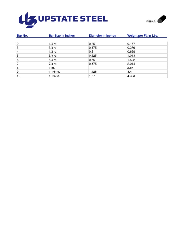 ReBar PDF | PDF