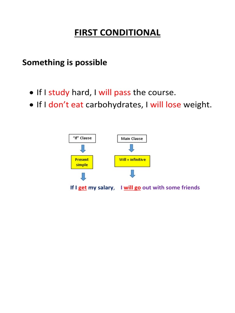 First Conditional: Something Is Possible | PDF | Self-Improvement