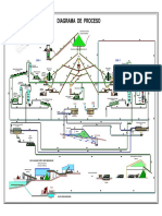 Flowsheet Candelaria