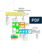 Flujograma Banco Proyectos