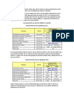 Vaores Minimos Del Mtc y Mejora de Afinidad