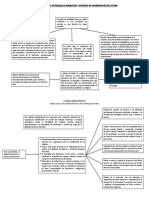 Mapas Conceptuales