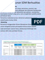 Pembangunan SDM Berkualitas