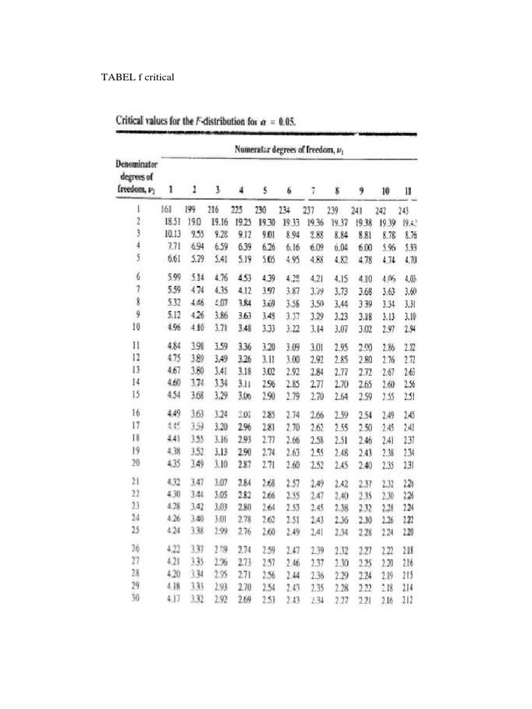 Lampiran Tabel Fungsi Gamma | PDF