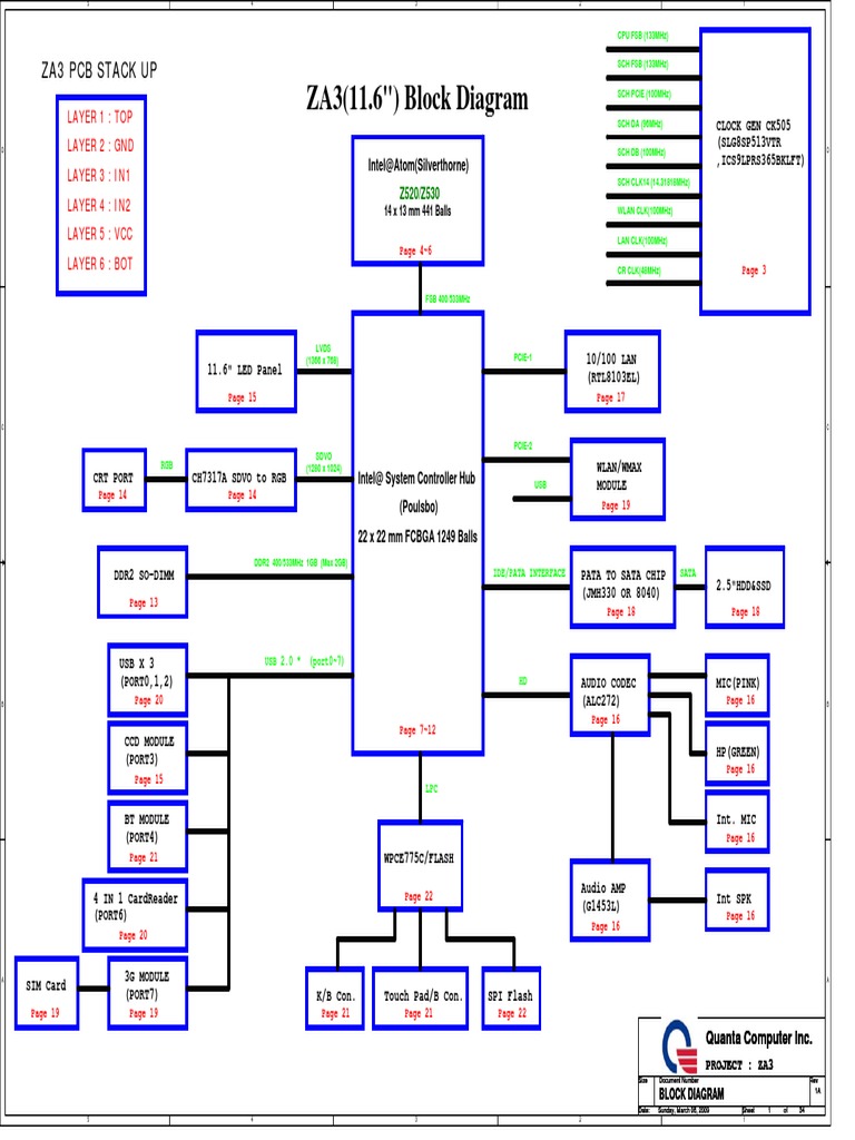 Xxx Hd17 - Acer Aspire One AO751 - 751h - Quanta - ZA3 - DAOZA3MB6E0 - Rev1A PDF | PDF  | Computer Hardware | Computer Engineering