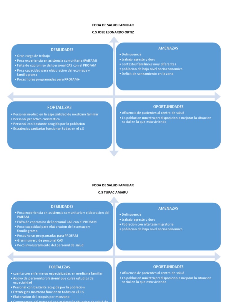 Foda De Salud Familiar Medicina Ciencias De La Salud