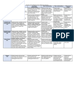 Ict Rubric