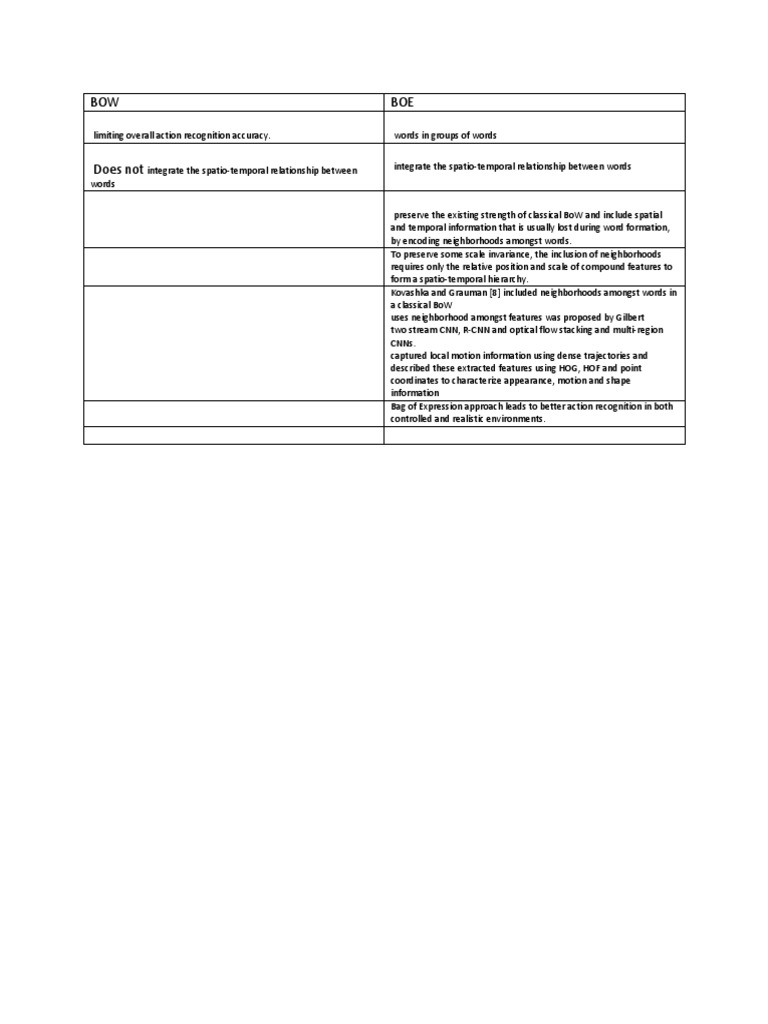 Bow Boe | PDF