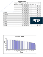 Vendor Rating Example