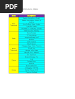 Download Isi Kandungan Antologi HARGA REMAJA by Azlina Hashim SN38169241 doc pdf