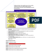 El RCM: (Peters, 2015)