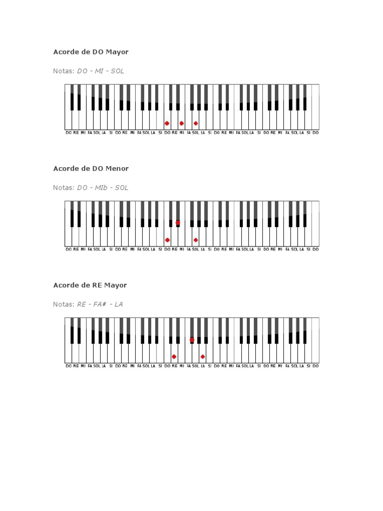 Acorde De Piano Sol