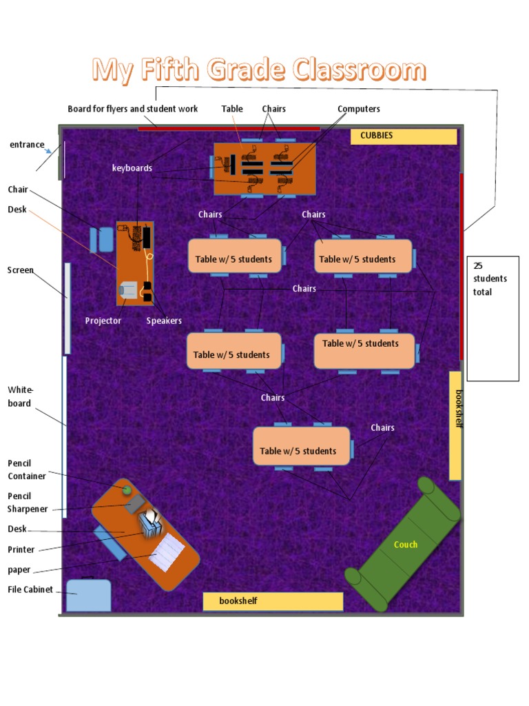 What Is A Classroom Pdf – What is a Smart Classroom? The Complete ...