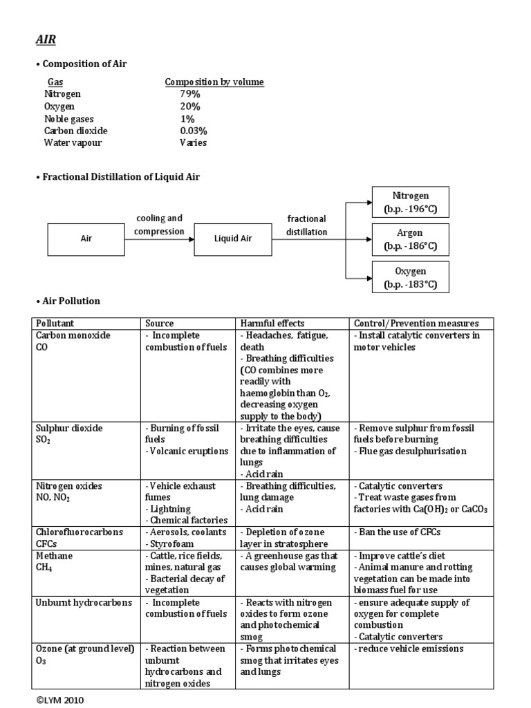 Air 2 | PDF | Combustion | Atmosphere Of Earth