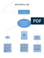 Mapa Conceptual SGBD