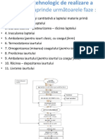 Procesul Tehnologic de Realizare A Iaurtului