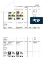 SS Objectives Pretest Question Posttest Question Bloom's Taxonomy Type of Question Answer Key Scoring