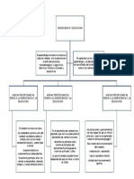 Neurociencia y Educacion