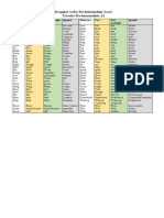 Irregular Verbs - Pre-Intermediate