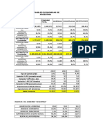 Variables Económicas Argentina