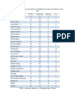 Tabela-Indice-Glicemico.pdf