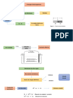 Fundamentos de Corrosión