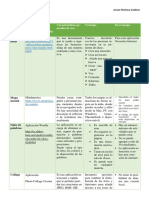 Tabla Del Foro de Clase