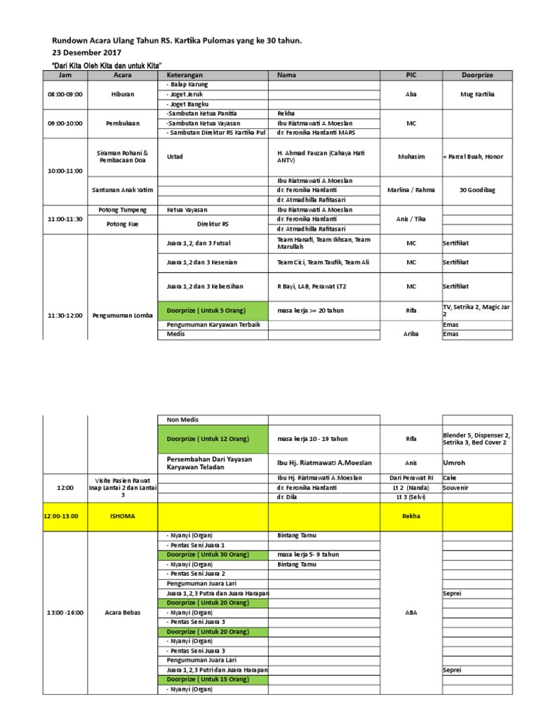 Rundown Acara | PDF