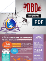 Demam Berdarah Dengue (DBD)