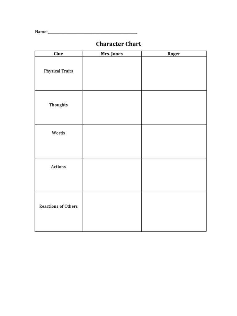 Character Chart | PDF | Career & Growth