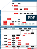 Flujograma C&P - Xiomy