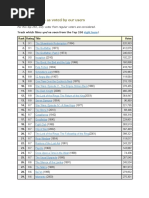 Top 250 Imdb