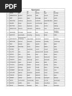 Barrons Synonyms and Antonyms