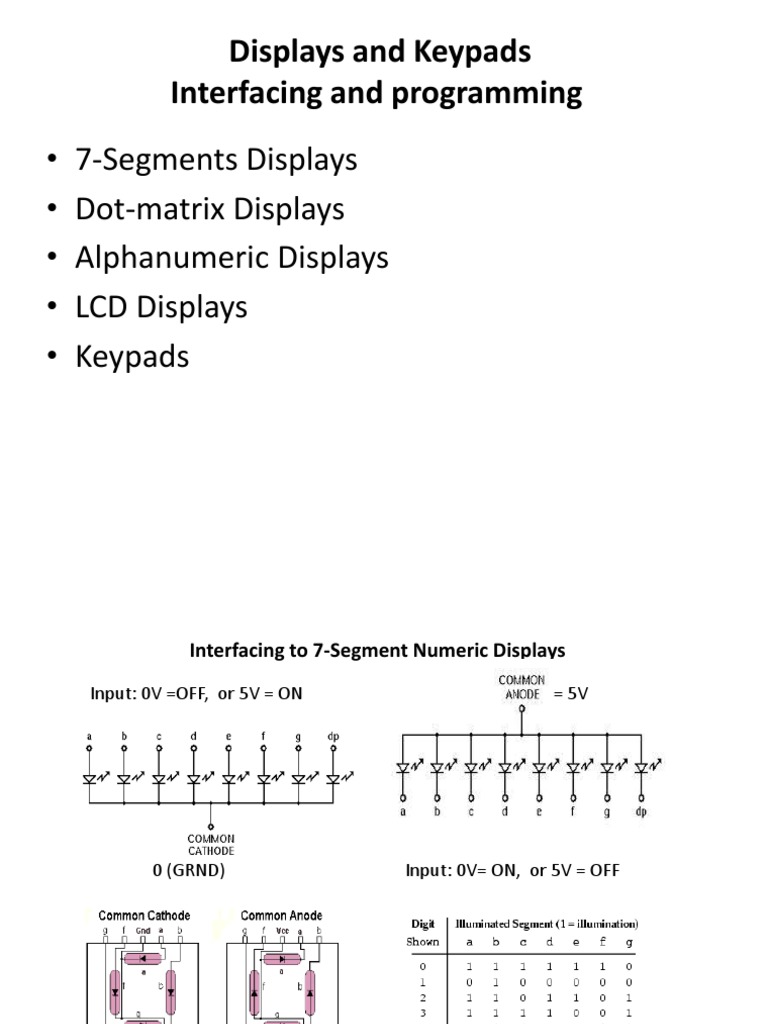 04-Displays-KeyPad Interfacing PDF | PDF | Computer Hardware | Imaging