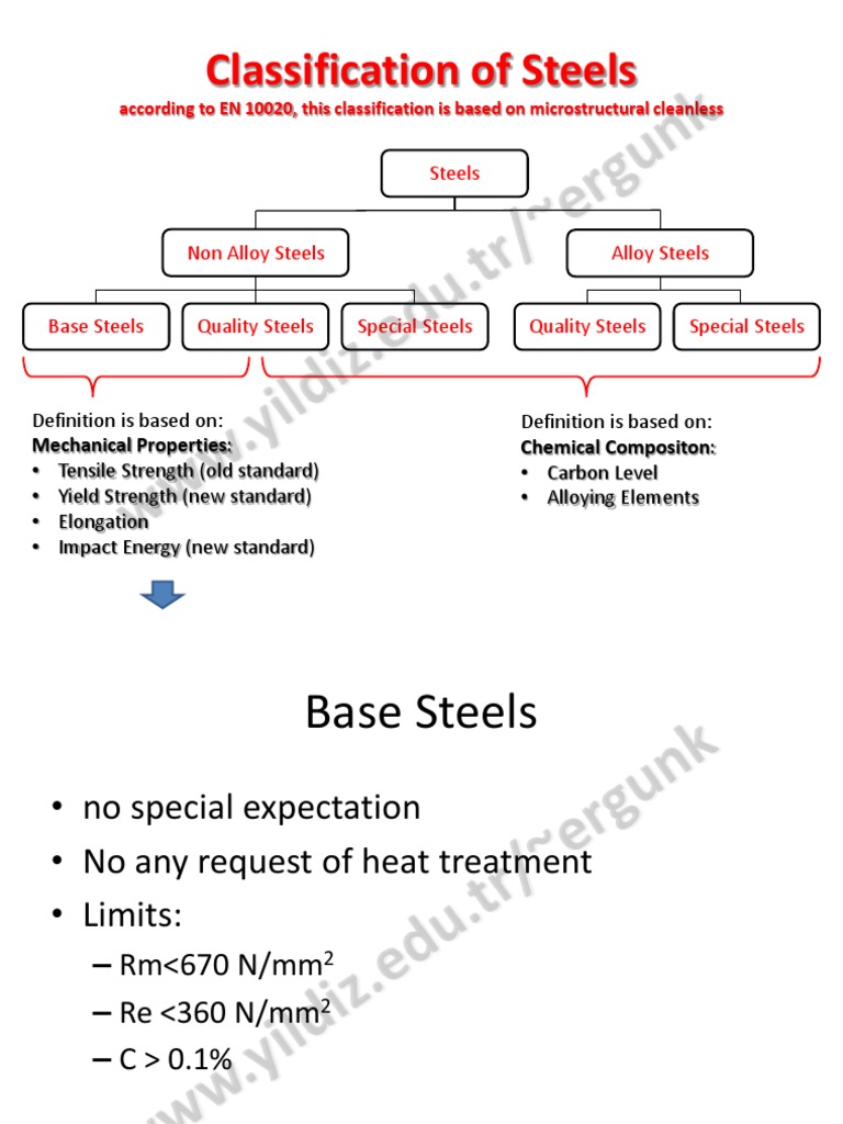 Classification of Steels According to Microstructural Cleanliness | PDF ...
