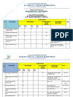 Pola Ketenagaan Kprewt Makro 2015 RSCB