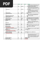 SL No Description Symbol Unit Value Remark: Calculation of Shell Thickness