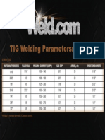 TIG Welding Parameters Mild Steel